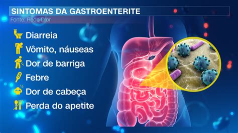 gastroenterite sintomas